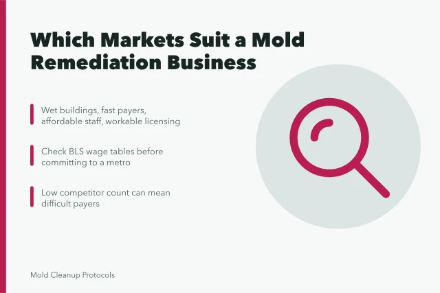 Card ranking mold remediation markets by moisture, payers, labor and licensing. Which markets suit a mold remediation business