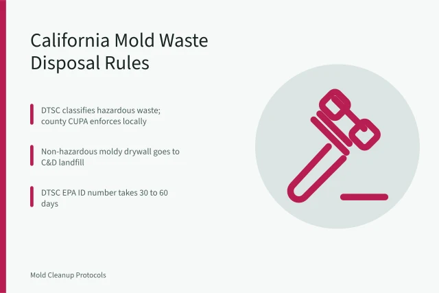 California mold remediation waste disposal rules card with DTSC and CUPA steps. California Mold Remediation Waste Disposal Rules Explained