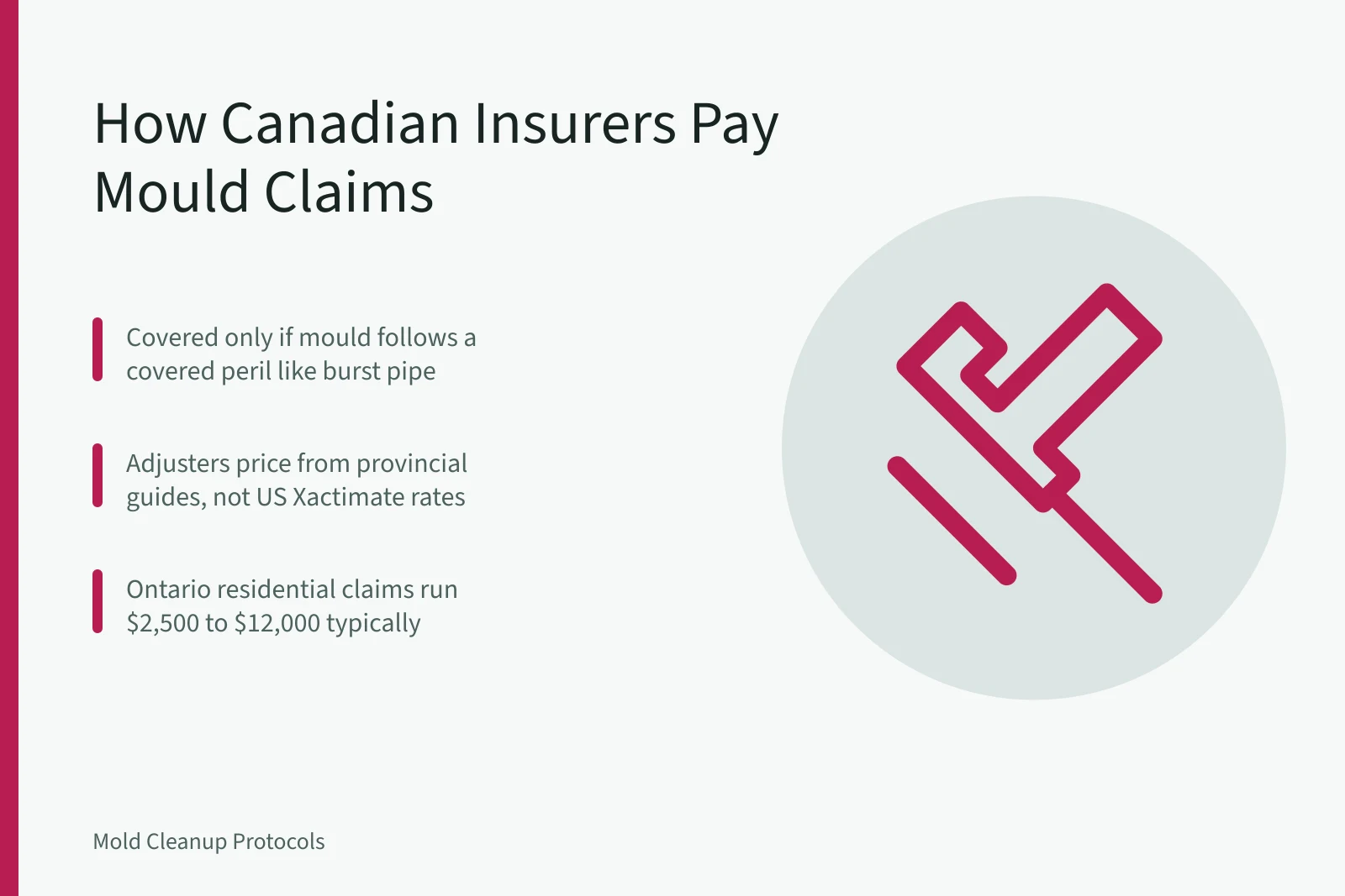 Mould remediation insurance claim pricing card with Canadian provincial guide rates. How Do Canadian Insurers Pay for Mould Remediation Jobs?
