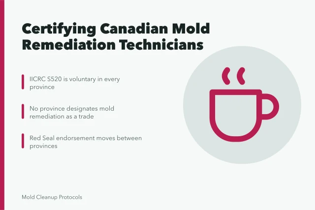 Card on certifying Canadian mold remediation technicians under IICRC S520. A guide to certifying Canadian mold remediation technicians to IICRC S520