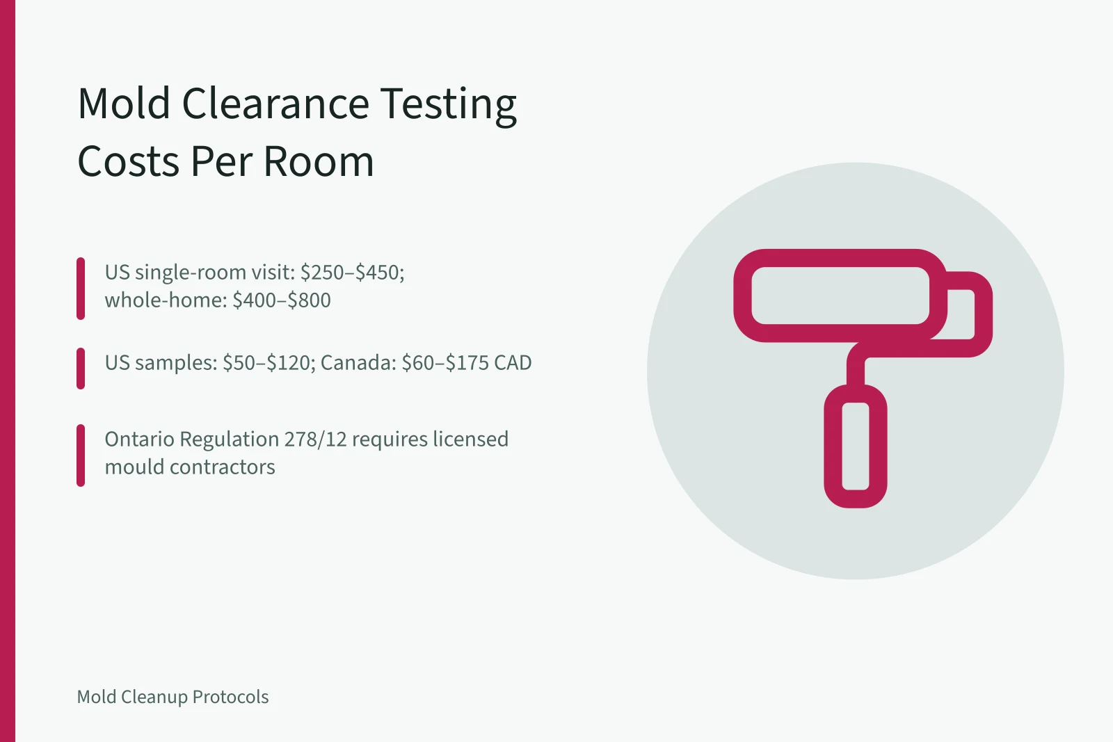 Card showing mold clearance testing costs per room in US and Canada. Mold Clearance Testing Costs: What US and Canadian Buyers Pay Per Room