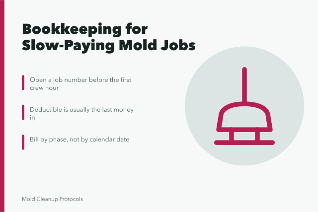 Card on job-based bookkeeping for mold remediation cash flow. The bookkeeping routine that keeps a mold remediation business solvent