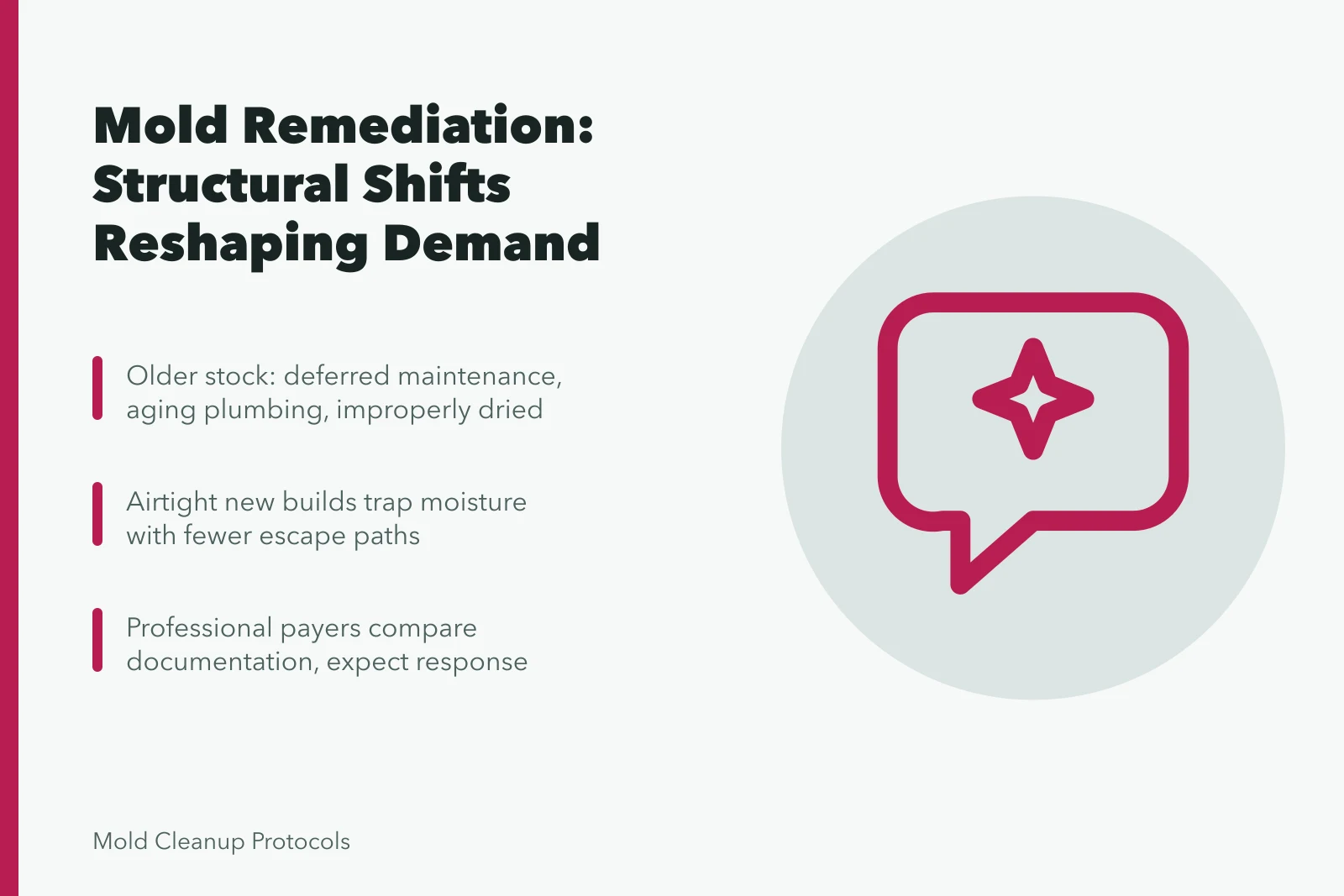 Card summarizing mold remediation demand trends from buildings, weather, and professional payers. Reading mold remediation trends before they reach your books in 2027