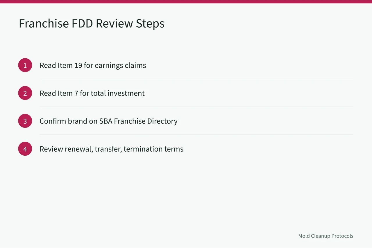 Checklist of FDD items to review before buying a franchise (Franchise or Independent Mold Remediation Business: Which Fits You?)